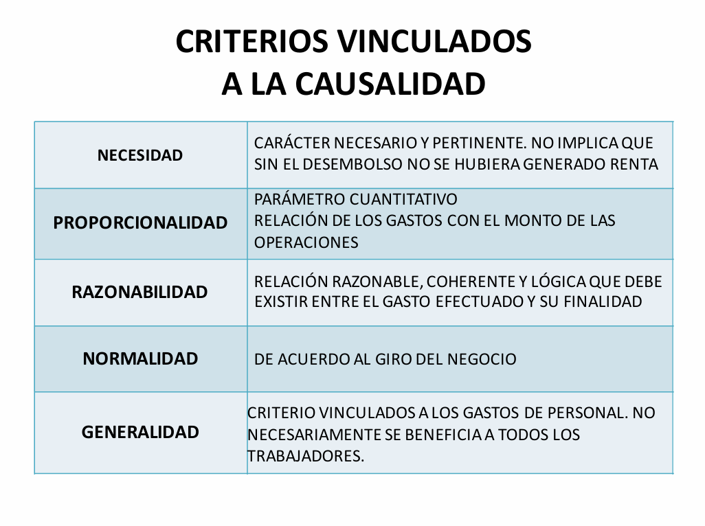 Gastos Deducibles y No Deducibles - PDF