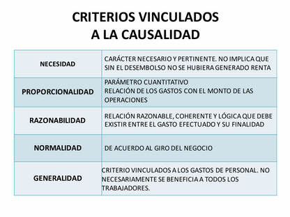 Gastos Deducibles y No Deducibles - PDF