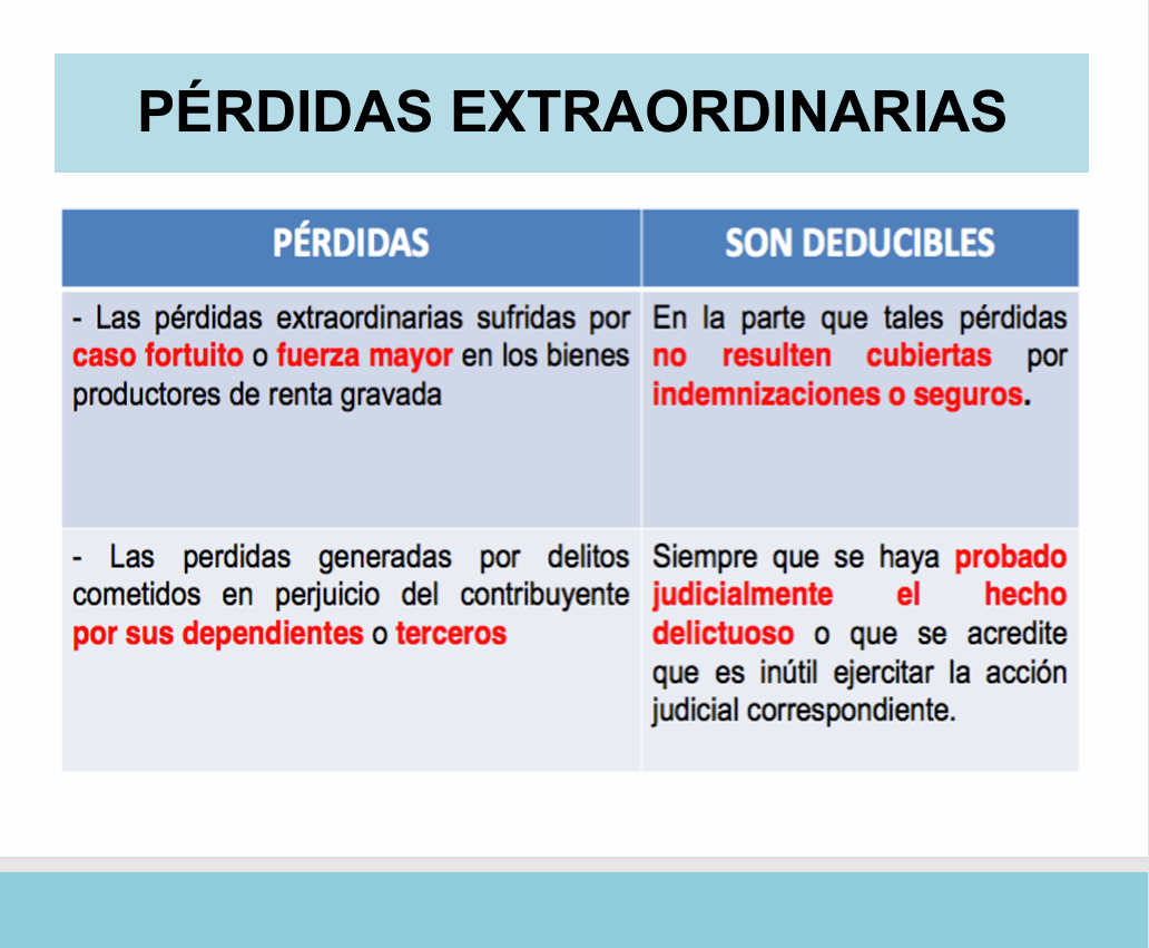 Gastos Deducibles y No Deducibles - PDF