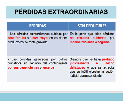 Gastos Deducibles y No Deducibles - PDF