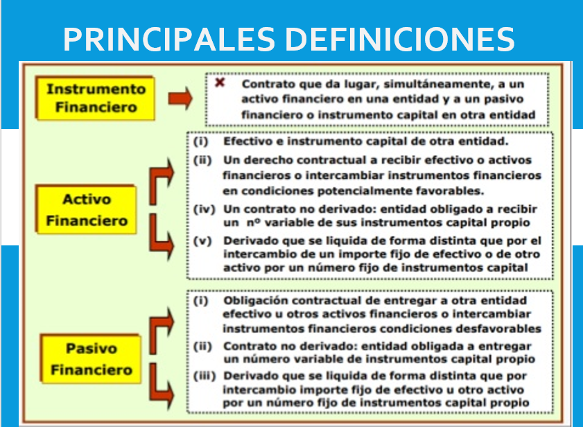Instrumentos Financieros- Reconocimiento y Medición