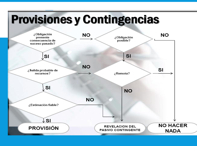 Instrumentos Financieros- Reconocimiento y Medición