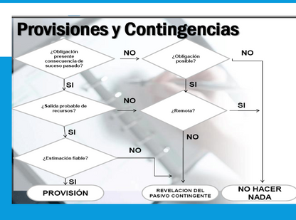 Instrumentos Financieros- Reconocimiento y Medición