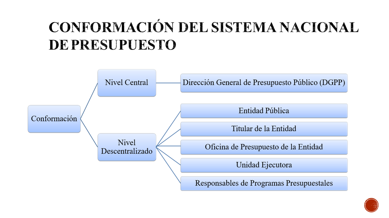 Presupuesto Público - PPt