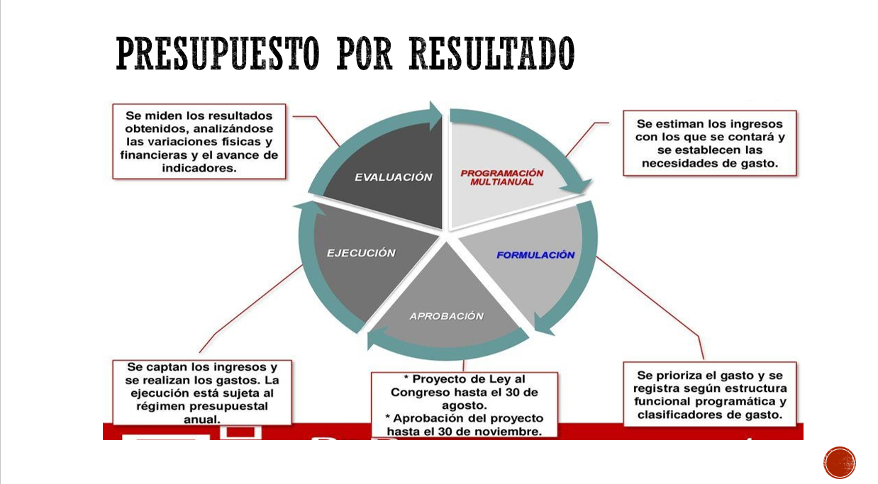 Presupuesto Público - PPt