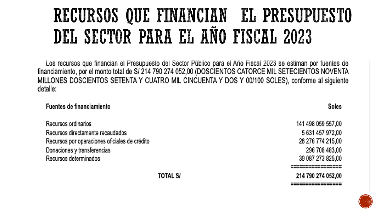 Presupuesto Público - PPt
