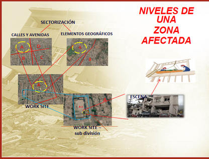 Capacitación Rescate En Estructuras Colapsadas