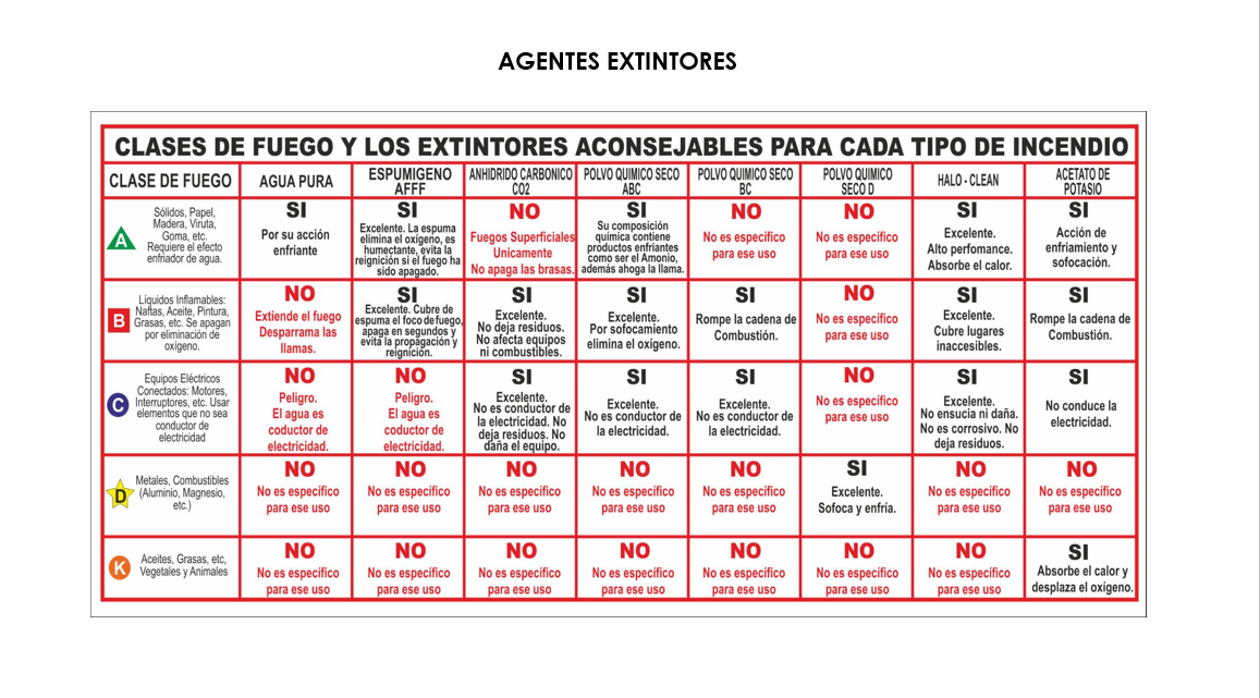 Curso Básico De bomberos