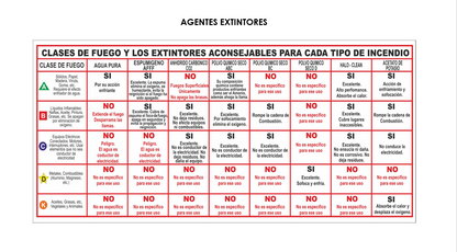 Curso Básico De bomberos