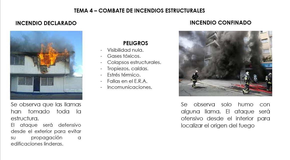 Curso Básico De bomberos
