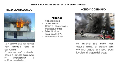 Curso Básico De bomberos