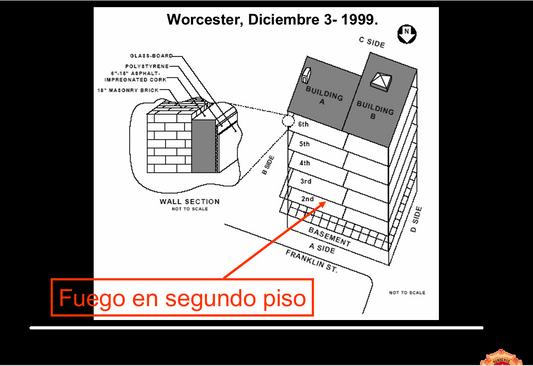 Curso combate De Incendio En Altura - Búsqueda Y Rescate