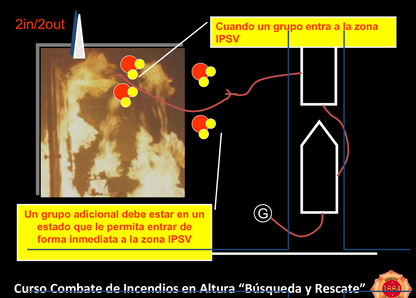 Curso combate De Incendio En Altura - Búsqueda Y Rescate