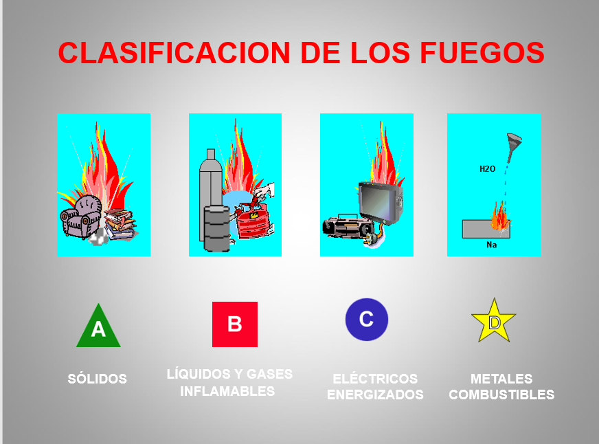 Control Y Prevención De Incendios