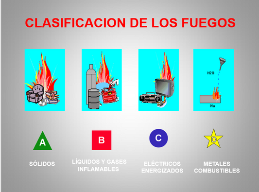 Control Y Prevención De Incendios