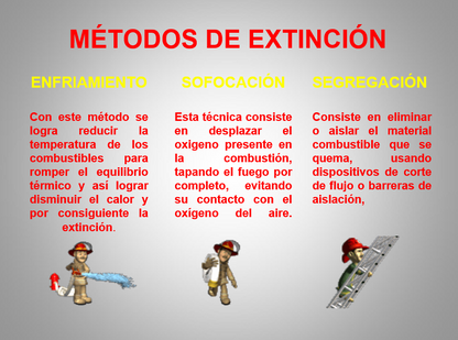 Control Y Prevención De Incendios