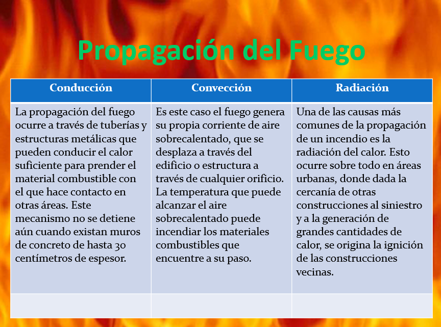 Curso Prevención De Incendio