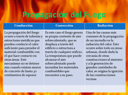 Curso Prevención De Incendio