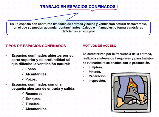 Trabajos En Espacios Confinados