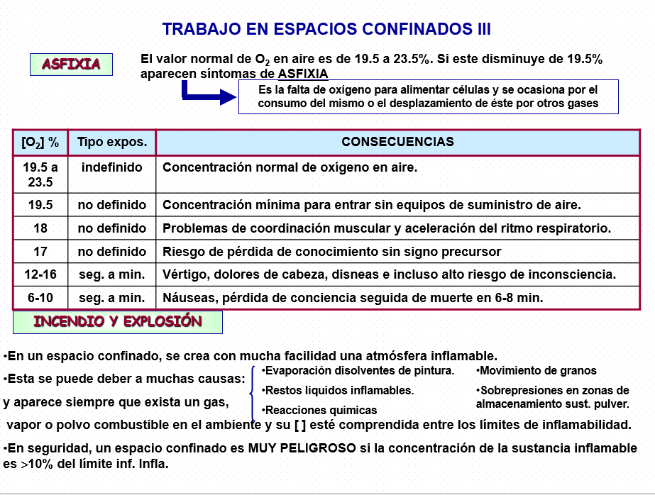 Trabajos En Espacios Confinados