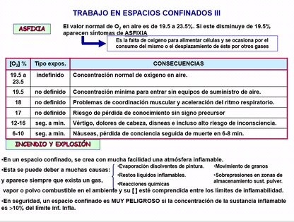 Trabajos En Espacios Confinados