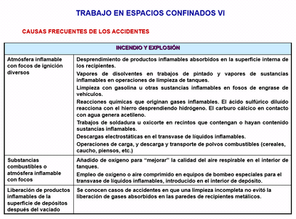 Trabajos En Espacios Confinados