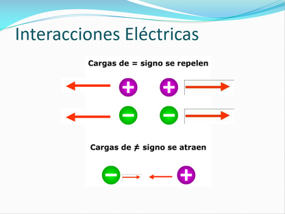 Carga Eléctrica Y Sus Propiedades
