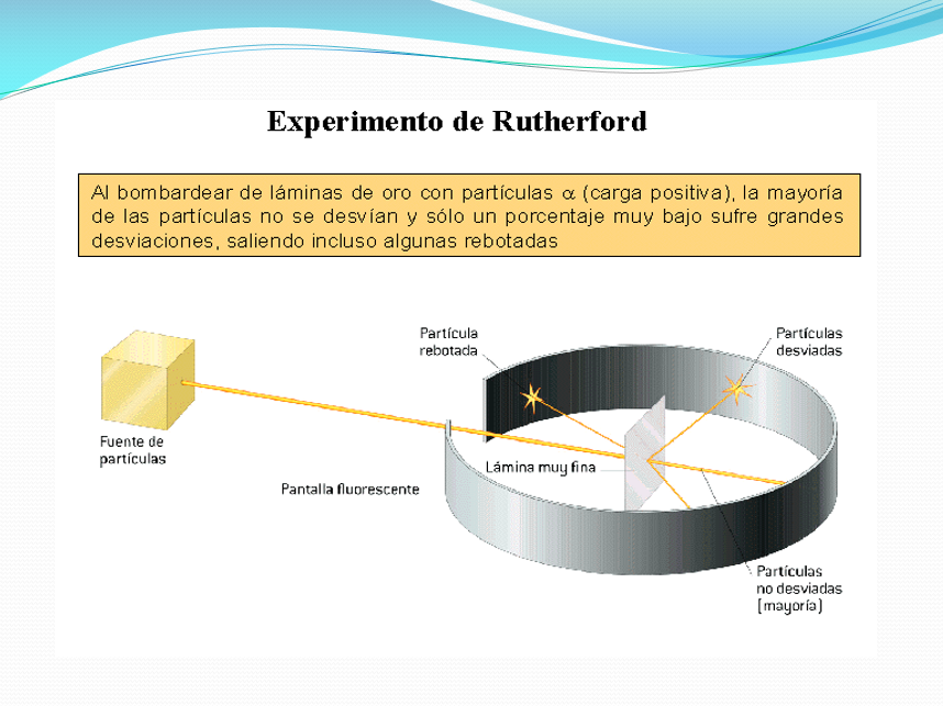 Carga Eléctrica Y Sus Propiedades