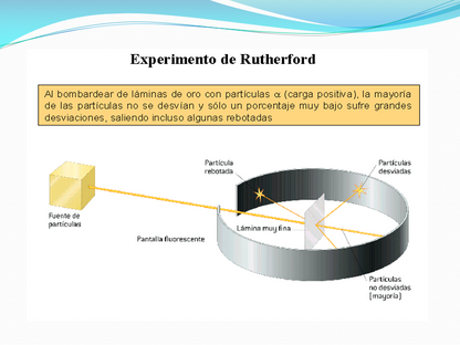 Carga Eléctrica Y Sus Propiedades