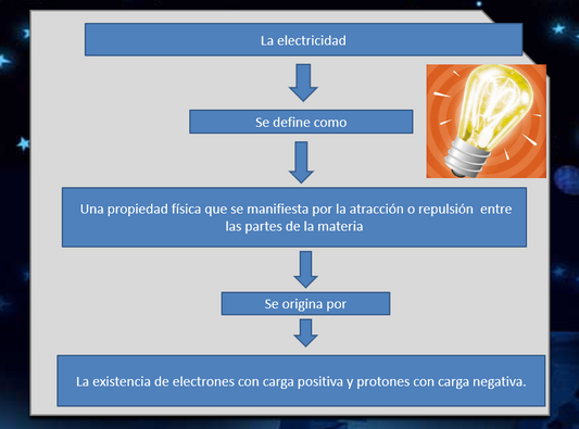 Electricidad - PPT