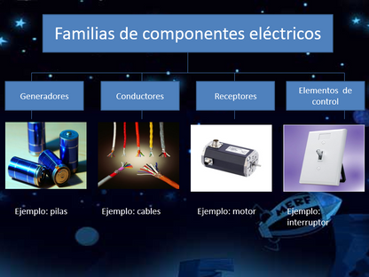 Electricidad - PPT