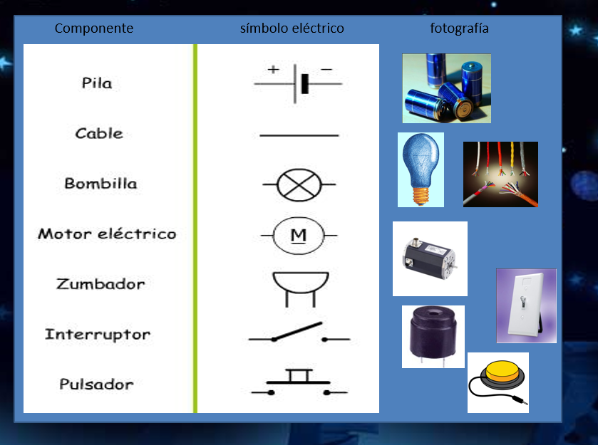 Electricidad - PPT