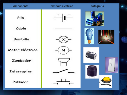 Electricidad - PPT