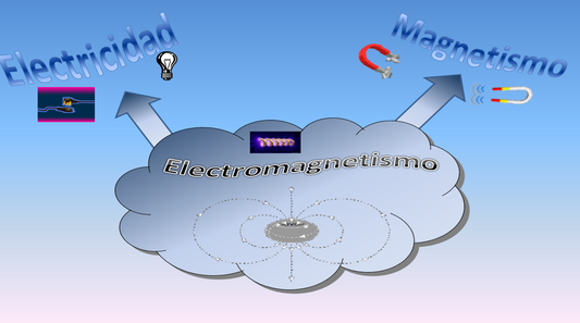 Electromagnetismo - PPT