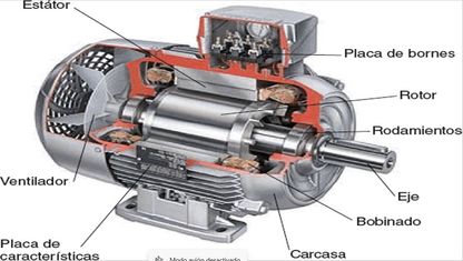 Electromagnetismo - PPT