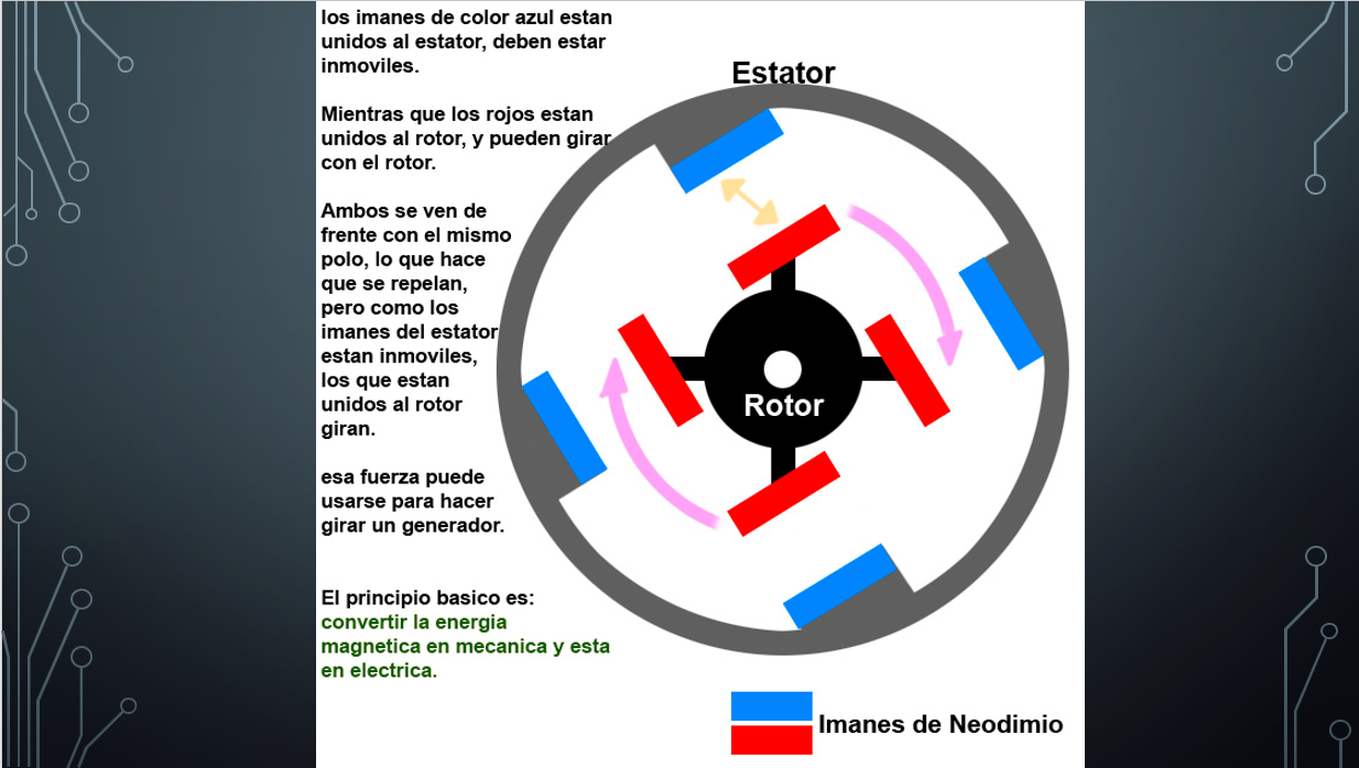 Electromagnetismo - PPT