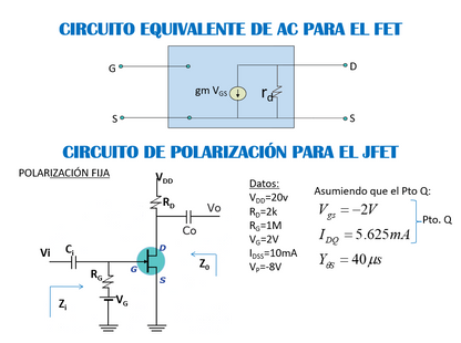 Análisis a Pequeña Señal Para FET
