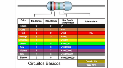 Electrónica Básica - PDF