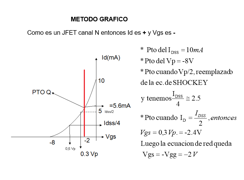 Polarización Del FET