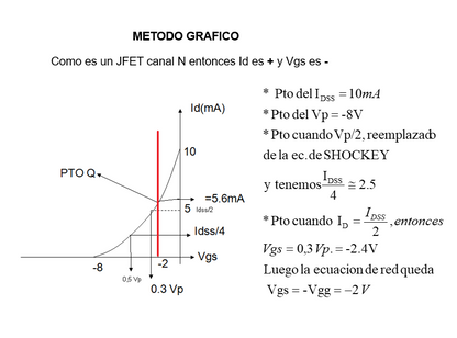 Polarización Del FET
