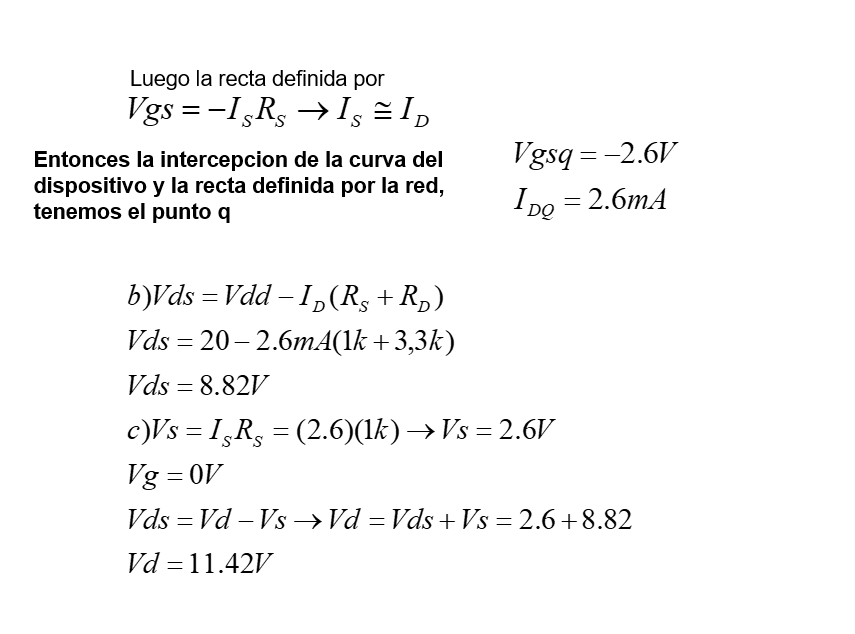 Polarización Del FET