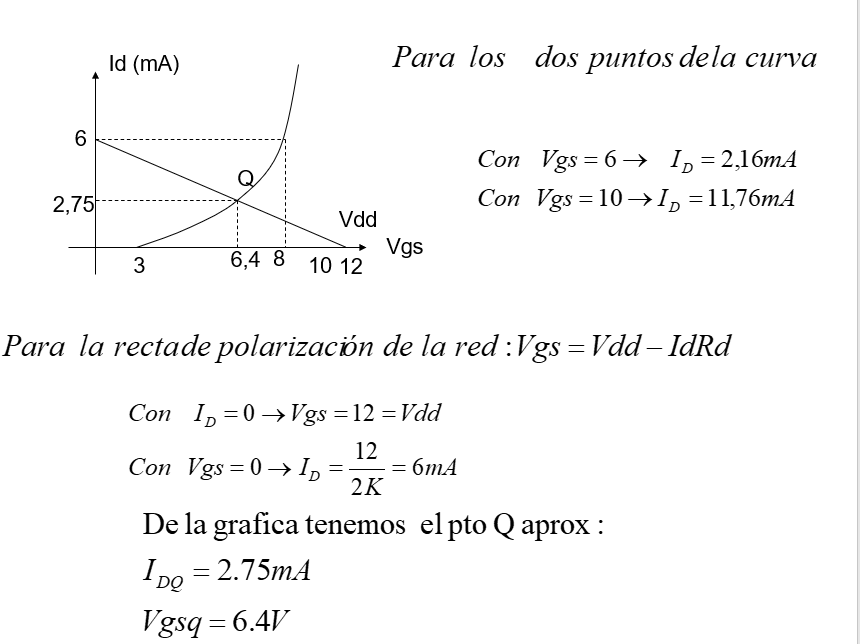 Polarización Del FET