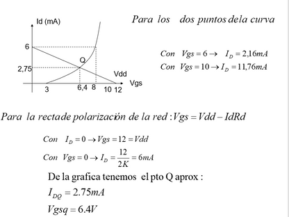 Polarización Del FET
