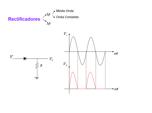 Rectificadores - PPT