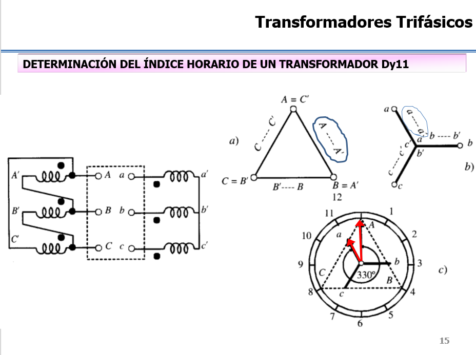 Transformadores - PPT