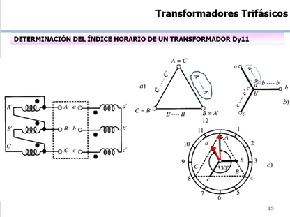 Transformadores - PPT