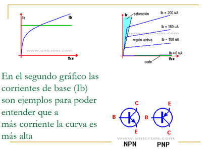 Transitor Bipolar BJT - PPT