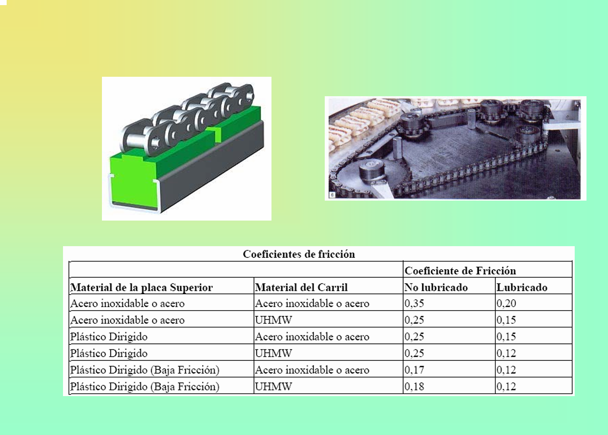Cadenas - PDF