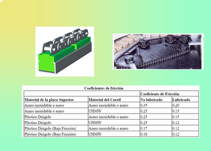 Cadenas - PDF