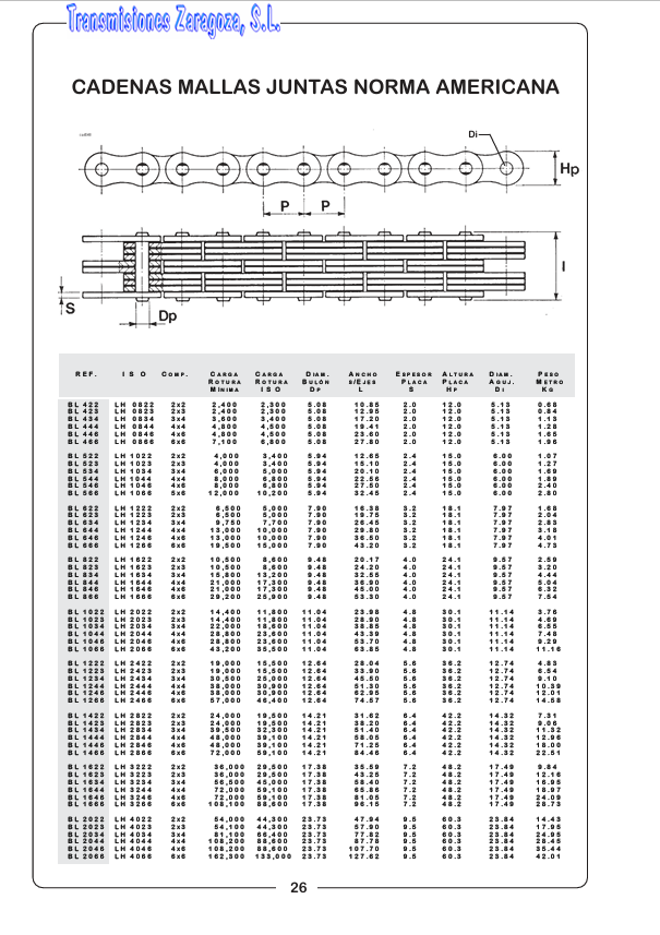 Catalogo General - PDF
